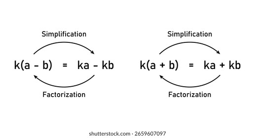 Fatoração e Simplificação de Expressões Algébricas em Matemática