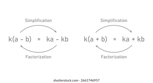 Fatoração e Simplificação de Expressões Algébricas em Matemática