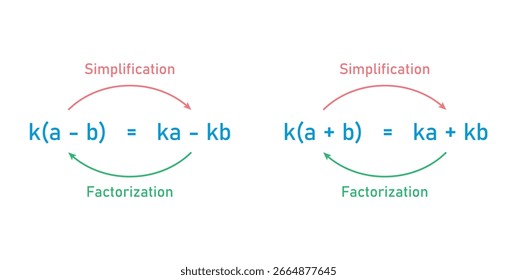 Fatoração e Simplificação de Expressões Algébricas em Matemática