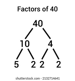 Factors of 40 number chart in mathematics