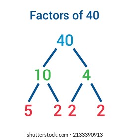 Factors of 40 number chart in mathematics