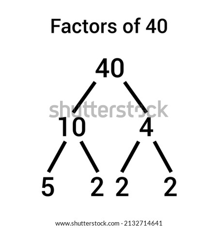Factors of 40 number chart in mathematics