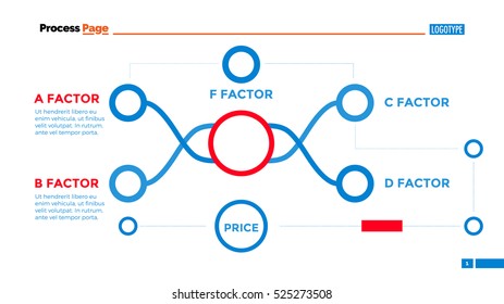 Factors Flowchart Slide Template