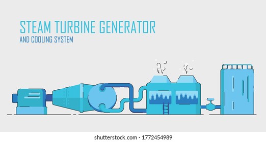Construcción de fábrica, Fabricación eléctrica y sistema de refrigeración. Ilustración vectorial de diseño plano. Línea discontinua.