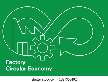 Factory Circular Economy - Linear Style 