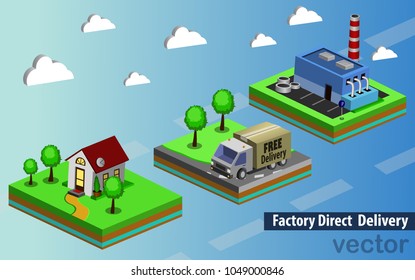 factory direct delivery vector illustration