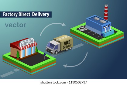 factory direct delivery vector illustration