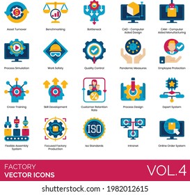 Factory icons including asset turnover, benchmarking, bottleneck, CAD, CAM, process simulation, work safety, quality control, pandemic measure, employee protection, cross-training, skill