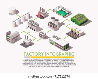 Factory isometric infograpphica with industrial buildings and text field 3d vector illustration