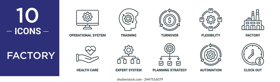 factory outline icon set includes thin line operational system, training, turnover, flexibility, factory, health care, expert system icons for report, presentation, diagram, web design