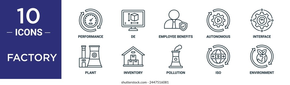 factory outline icon set includes thin line performance, de, employee benefits, autonomous, interface, plant, inventory icons for report, presentation, diagram, web design