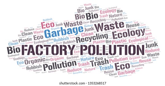 Factory Pollution word cloud.