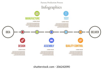 Factory production process from Idea design manufacture assembly test control to deliver. Timeline infographic. Vector illustration