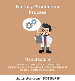 Factory production process manufacture description
