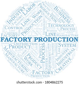 Creación de nube de palabras de producción de fábrica con sólo texto.