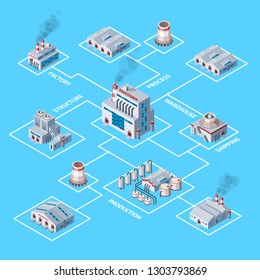 Construcción industrial de vectores de fábrica y fabricación industrial con ilustración de potencia de ingeniería mapa isométrico de la construcción de fabricación que produce energía o electricidad en segundo plano