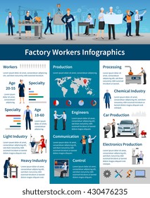 Afiche de infografía de trabajadores de fábricas que presenta estadísticas y estructura de la producción de trabajadores y procesamiento de ilustraciones vectoriales planas