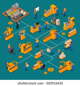  Factory Workers Isometric Composition With Production Symbols Isolated Vector Illustration 