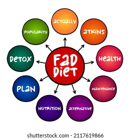 Fad diet - without being a standard dietary recommendation, and often making unreasonable claims for fast weight loss or health improvements, mind map concept for presentations and reports