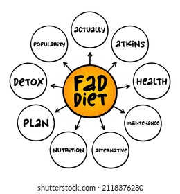 Fad diet - without being a standard dietary recommendation, and often making unreasonable claims for fast weight loss or health improvements, mind map concept for presentations and reports