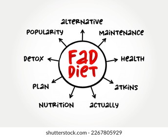 Fad diet - without being a standard dietary recommendation, and often making unreasonable claims for fast weight loss or health improvements, mind map concept for presentations and reports