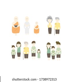 The fafily consist of grandparents, father, mother, and kids. Otherwise Budism include monks, nuns, novice, and religion follower. All of them is community.