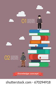 Failure man and Success man on a lot of books infographic. Knowledge concept