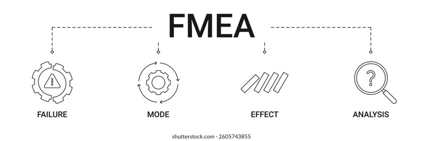 Failure Mode And Effect Analysis ( FMEA ) Banner with icons concept illustration
