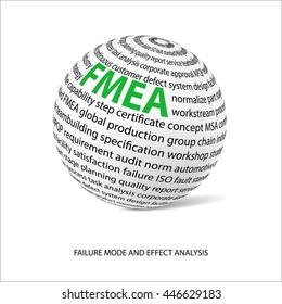 Failure mode and effect analysis word ball. White ball  with main title FMEA and filled by other words related with FMEA method. Vector illustration