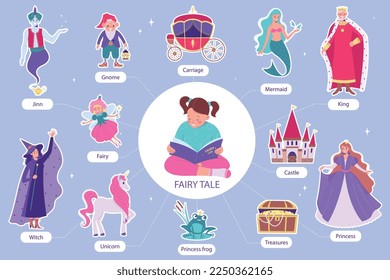 Juego infográfico plano de cuento de hadas con iconos aislados de héroes de historia mítica con subtítulos de texto editables ilustración vectorial