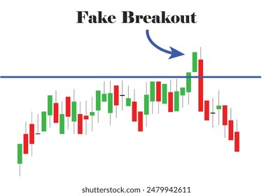 Fake breakout trading with Candle stick chart in crypto, stock, forex, commodity. 