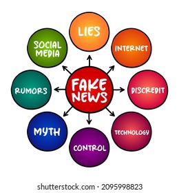 Fake news - false or misleading information presented as news, mind map concept for presentations and reports
