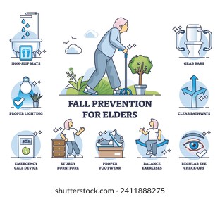 Fall prevention for elders and list with safety measures outline diagram. Labeled educational scheme with safety issues prevention and health caution vector illustration. Danger advices and tips.