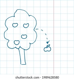 Falling apple theory icon on copy book sheet Concept drawing in modern style. One stroke style Simple flat vector illustration