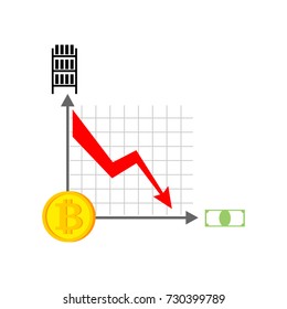 Falling bitcoin graph. Decrease in Cryptocurrency. Virtual money. Vector illustration

