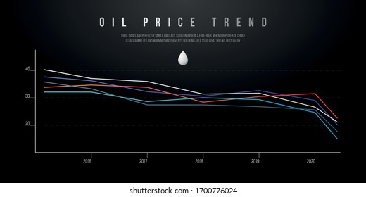 Falling Oil prices graph chart. Concept economic crisis trends background. Abstract finance background. Vector illustration.