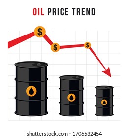 Falling oil prices vector banner. Chart with down red arrow and halons with oil. Concept Oil industry design.