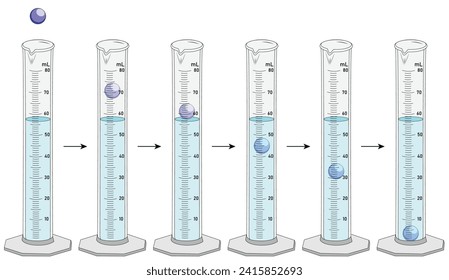 falling sphere viscosity test apparatus in laboratory