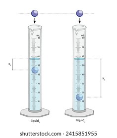 falling sphere viscosity test, falling sphere viscometer