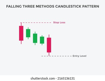 falling three Methods candlestick pattern. Falling three Methods Bearish candlestick chart. Candlestick chart Pattern For Traders. Powerful three Methods Candlestick chart for forex, stock