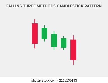 caída de tres patrones de candlestick Métodos. Caer tres métodos Bearish candlestick chart. Patrón De Gráficos De Velas Para Los Comerciantes. Poderoso gráfico de tres métodos de candelabro para forex, stock