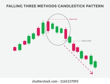 caída de tres patrones de candlestick Métodos. Caer tres métodos Bearish candlestick chart. Patrón De Gráficos De Velas Para Los Comerciantes. Poderoso gráfico de tres métodos de candelabro para forex, stock