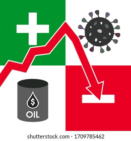 The falling value of the crude oil pricing. Concept of the impact of Covid-19 pandemic on oil production.
