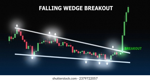 Falling Wedge Breakout. Candlestick patterns, white trend lines form chart patterns, white arrows shine as pullbacks and rebounds. Price breakout above the pattern with green shining. Burlap textured.