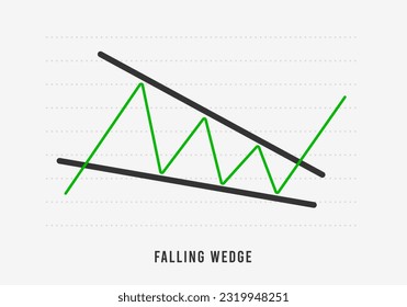Falling Wedge chart pattern formation - bullish technical analysis reversal continuation trend figure. Descending and Ascending wedge in stock, forex, and cryptocurrency markets. Bull market dynamics