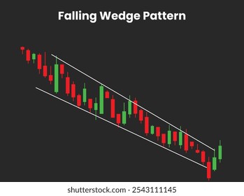 Falling wedge pattern candlesticks formation trading chart