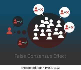 False Consensus Effect Or Consensus Bias