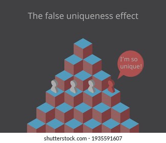 False Consensus Effect To Underestimate The Extent Others Actually Possess The Same Attributes Or Talents And Positive Traits As Yourself