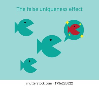 False Consensus Effect Of Wrong Perception Vector