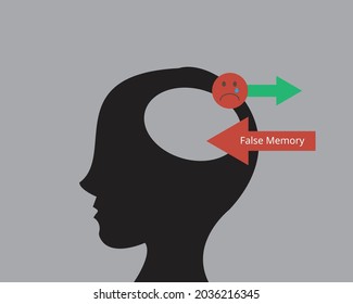 False Memory Is A Phenomenon Where Someone Recalls Something That Did Not Happen Or Recalls It Differently From The Way It Actually Happened